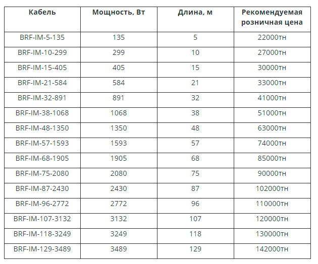 Таблица подбора